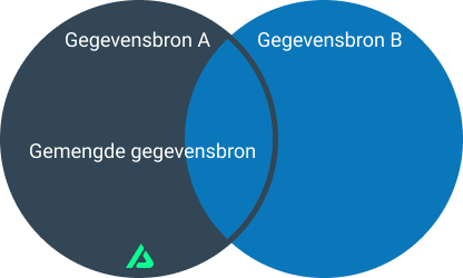 Diagram gemengde gegevensbron