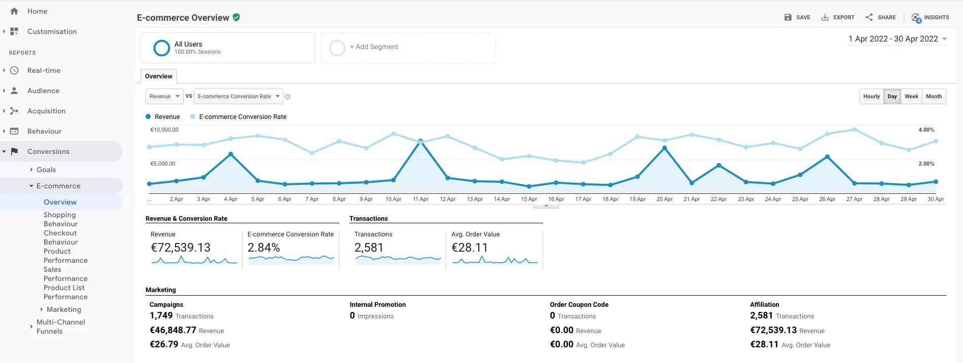 Client side overview