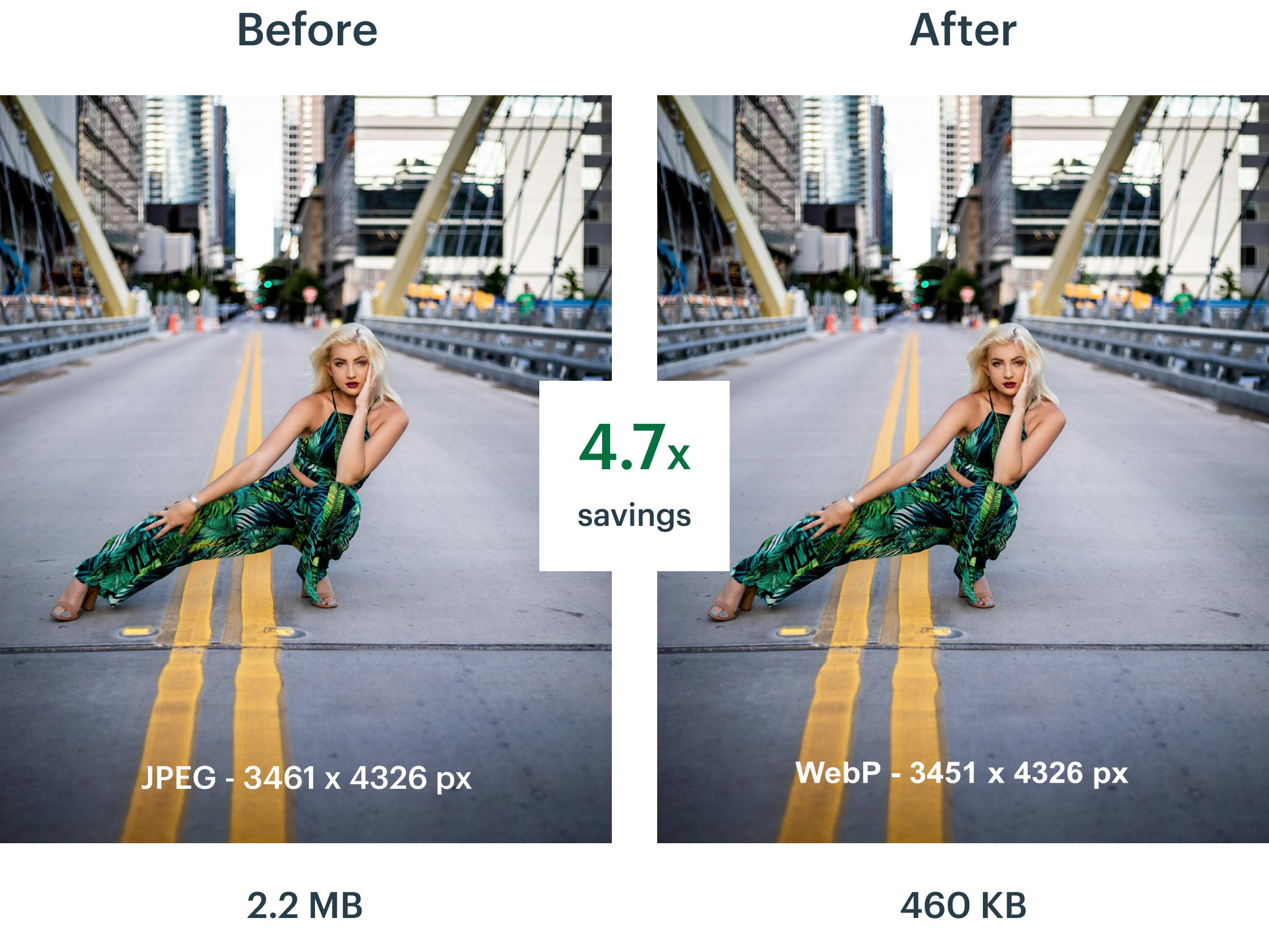 De beste WordPress afbeelding optimalisatie Plugins 2022