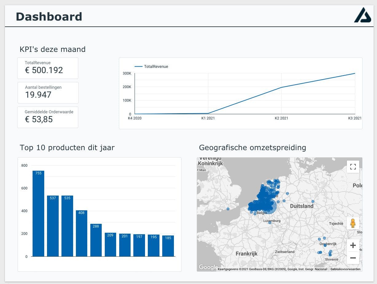 Verkoopcijfers in een dashboard