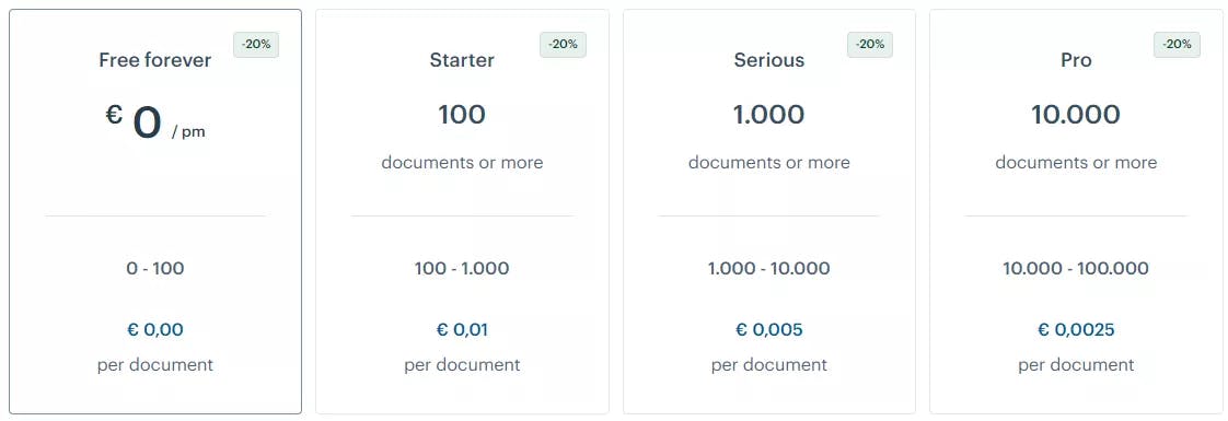 Pricing of Instant Search
