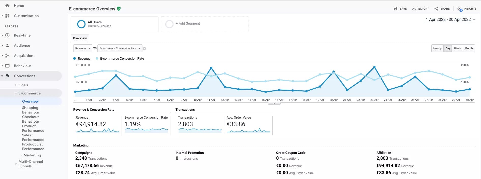 Server side overview