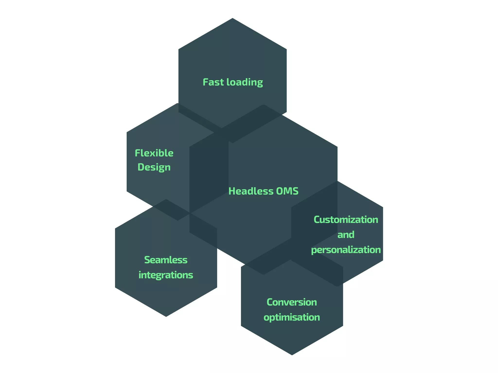 Technology stack