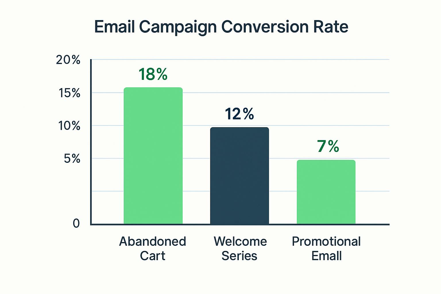Image about measurable conversion results