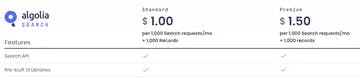 Pricing of Algolia