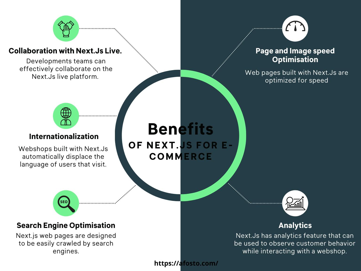 The benefits of Next.js